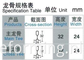 FUT Ceining Bar Making Machine